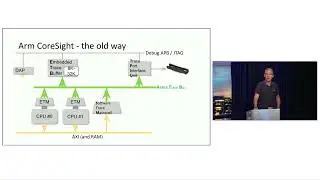 Tracing Summit 2022 - Hardware trace for software developers
