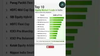 TOP 10 EQUITY MUTUAL FUNDS IN INDIA #mutualfunds #investing2025 #shorts #milliondollartrading