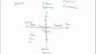 Learning What Works: Philosophy: Functional Contextualism