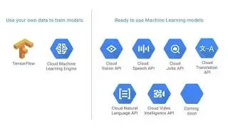 AI & Deep Learning with TensorFlow