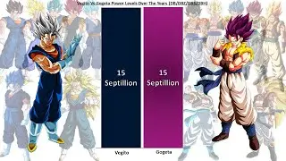 Vegito Vs Gogeta Power Levels Over the Years