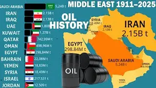 100 Years of Oil in the Middle East  1911&ndash;2025 Timeline