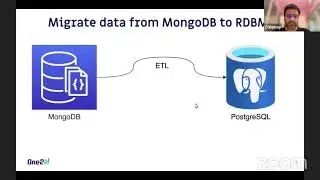 System Design using TDD in Go Live Coding - Session 1