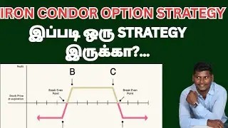Iron Condor Option Strategy in Tamil | Adjustment Option strategy | Best Explanation PART-03