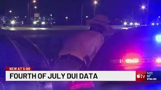 CSP: Fourth of July DUI data