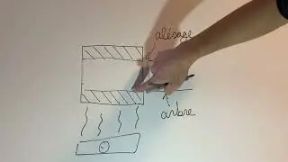 #C'est quoi? Le Frettage hydraulique