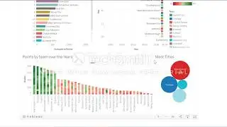 Premier League 2008 2017 Visualization
