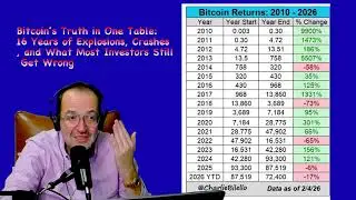 Bitcoin&rsquo;s Brutal Truth: What 16 Years of Data Proves About Your Portfolio