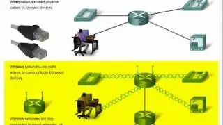 Network Components