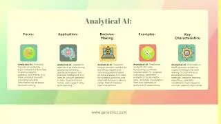 Operational AI vs Analytical AI
