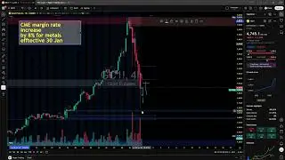 Gold (GC Futures) Technical analysis #gold  #goldtrading #xauusdlive