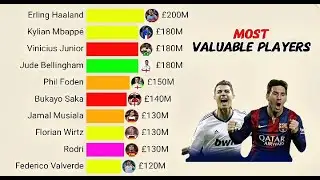 Most Valuable Football Players in the World | 2004 - 2025