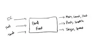 Functional Modeling for a Blender (Engineering Design Fundamentals)