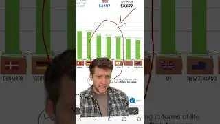 Healthcare Spending Debate: US vs Canada