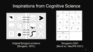 Bongard HOI: Benchmarking Few Shot Visual Reasoning for Human Object Interactions | CVPR 2022