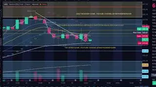 Live QQQ stock market trading, trade QQQ,  Master technical analysis