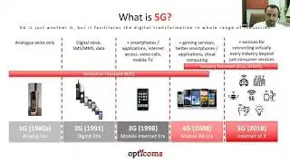 Digital Transformation with 5G and Process Mining by Opticoms