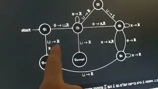 חישוביות וסיבוכיות - דיאגרמת מצבים של מכונת טיורינג דטרמיניסטית