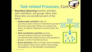 IPO model of teamwork