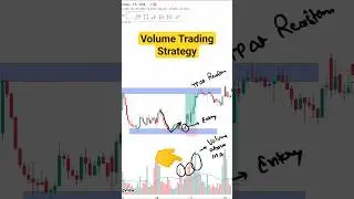 How to use Volume in trading #volume #volumeindicator #indicator #trading #strategy #banknifty #EMA