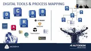 InFocus – Architecture (BIM for Architecture & Coordination Across the Design + Project Life Cycle)