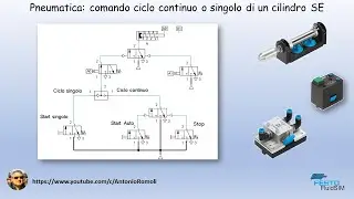 Pneumatica simulazione comando cilindro doppio effetto a ciclo continuo o ciclo singolo