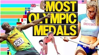 Most Olympic Medals by Countries 1896 - 2020