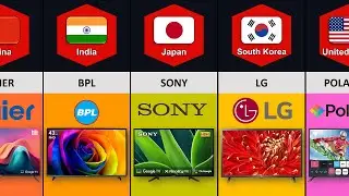 LED TV Brands From Different Countries