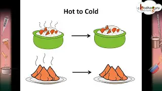 Science - What are insulator and conductor of heat - Hindi