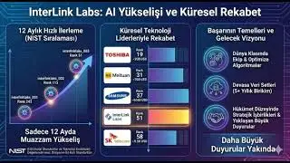 Interlink Labs 