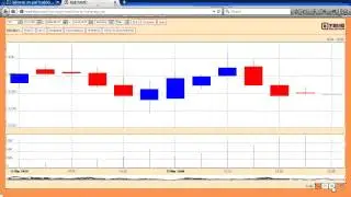 Nifty intraday level using volatility and gann angle principle