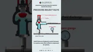 Pressure relief valve
