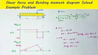 How to draw Shear force and Bending moment Diagram for a beam | SFD and BMD Examples