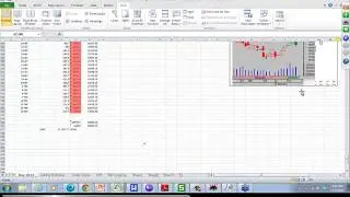 Snippet Friday Chart Clinic  - 14 Feb 2014