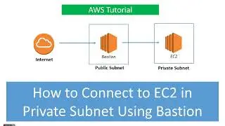 How to Connect to EC2 Instance in Private Subnet using Bastion