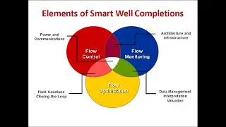 Smart well completion