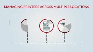 Location-aware Printing