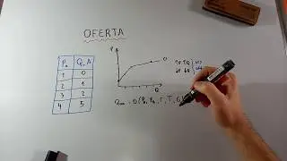 OFERTA aprender ⛔💵. CURVA. TABLA. PENDIENTE. EXPLICACION. INTRODUCCION A LA ECONOMIA CETERIS PARIBUS