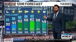 Monday Evening Weather Forecast