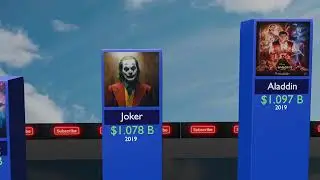 Which Movie Made The Most Money Ever?