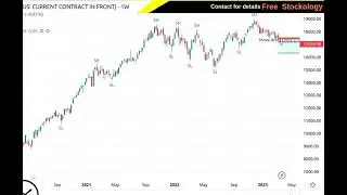 NIFTY1! 17028.90 ▼ &minus;0.87% @freestockology Multi-Timeframe