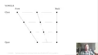 Linguistics for Language Learners - Episode 8: The Vowel Chart