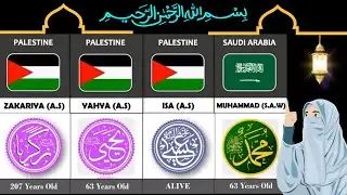 Prophet Adam to Mohammad (S.w) from different country & age | #prophet #muslim #islam #muhammadﷺ