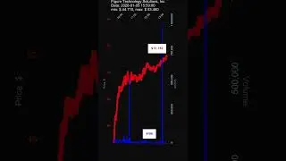 FIGR, Figure Technology Solutions, Inc., 2026-01-05, stock prices dynamics, stock of the day