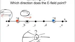 direction of electric field from point charges