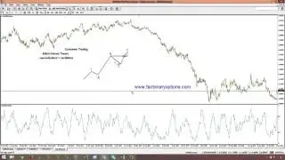 Buying When Everyone is Selling, Selling When Everyone is Buying   Part 2