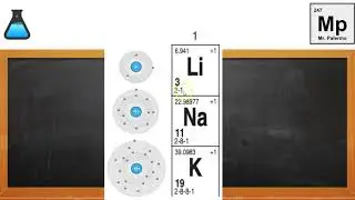 lesson 5 3 trends in atomic radius