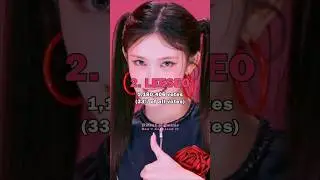 The Most Biased IVE Member #shorts #ive #gaeul #yujin #rei #wonyoung #liz #leeseo