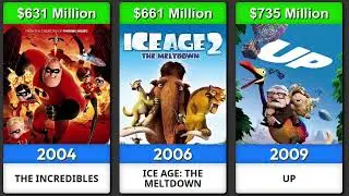 Highest Grossing Animated Movies of the 2000s 🎬💰 (2000-2009)