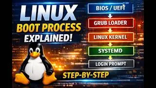 Linux Boot Process Explained Step‑by‑Step | BIOS → GRUB → Kernel → Systemd